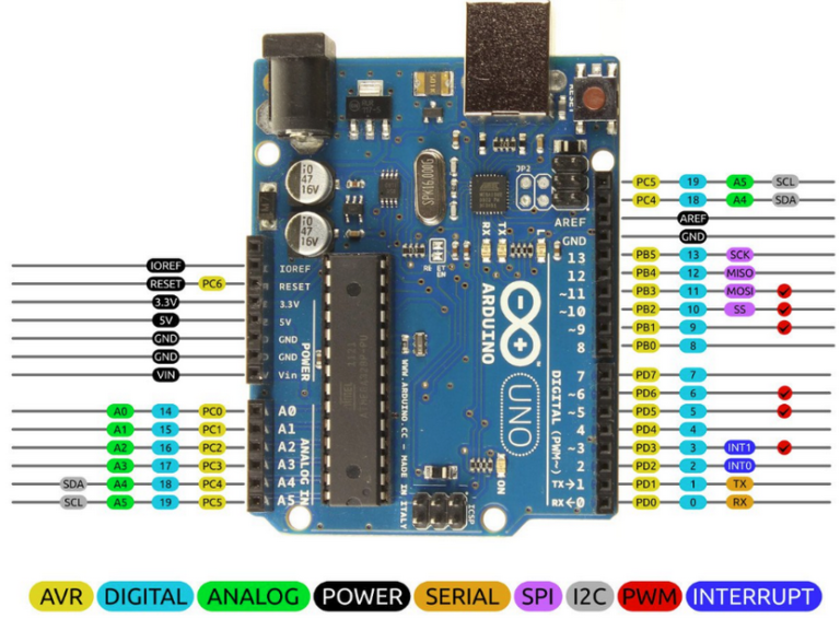 Прошивка stm32 через arduino ide stlink